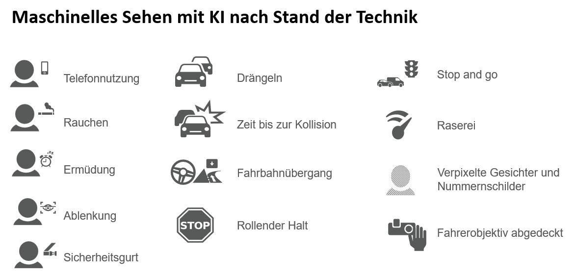 CAM Lite und Künstliche Intelligenz